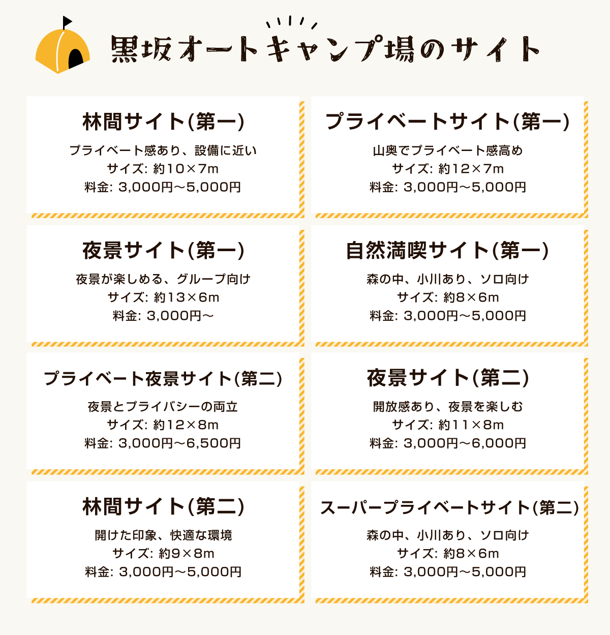 黒坂オートキャンプ場のサイト